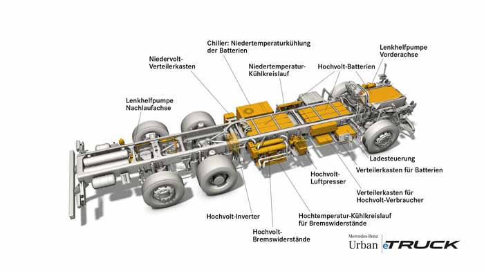 Elektrisch liefern: vom Transporter bis zum Lkw